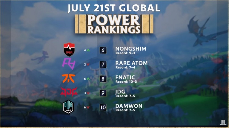 个人竞技状 个人竞技状