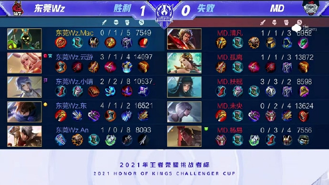 关键球能力 关键球能力